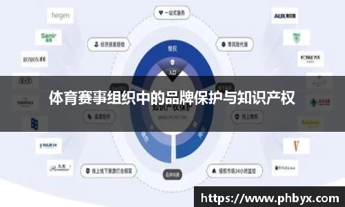 体育赛事组织中的品牌保护与知识产权